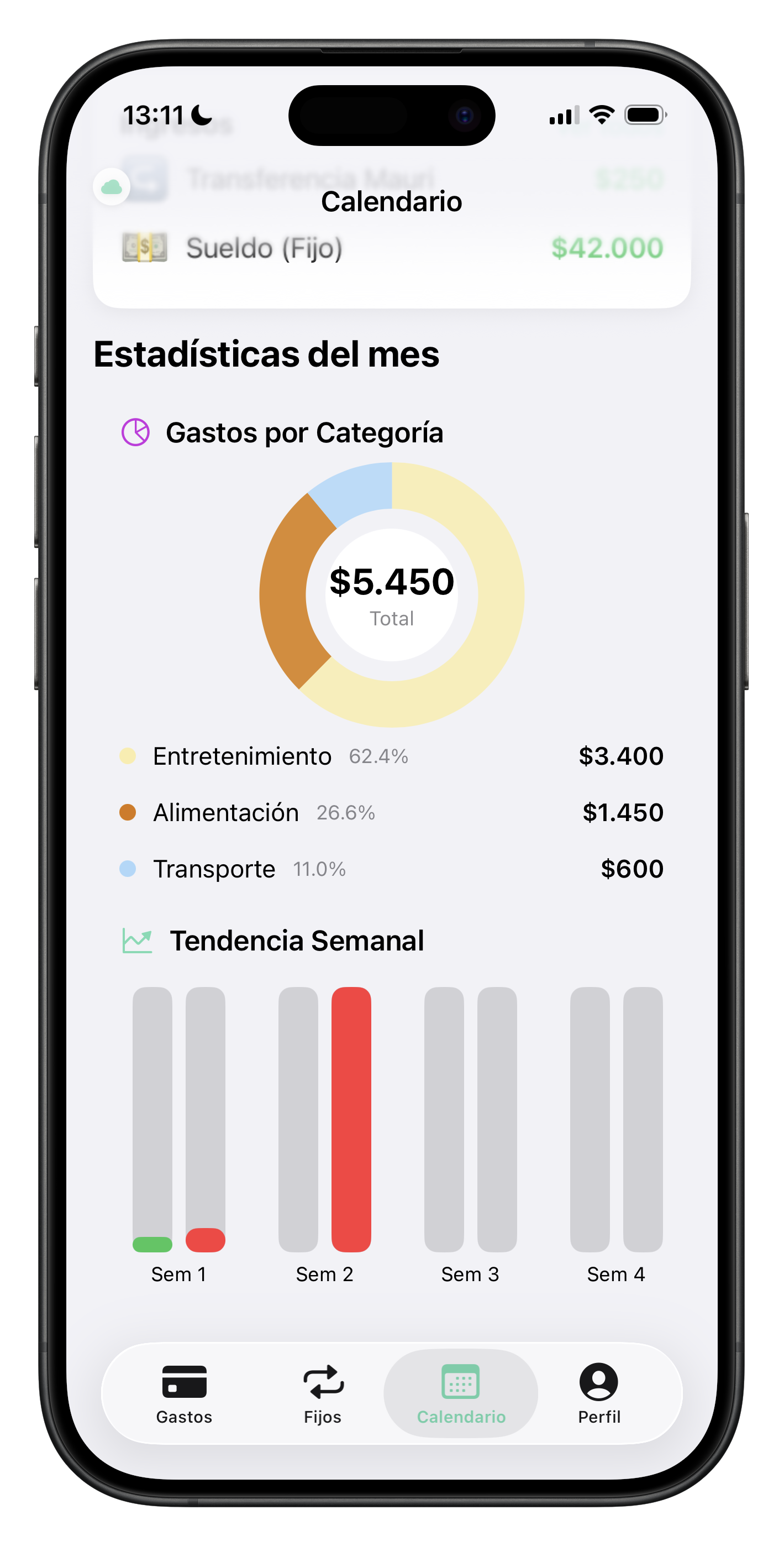 Estadísticas de Tapify